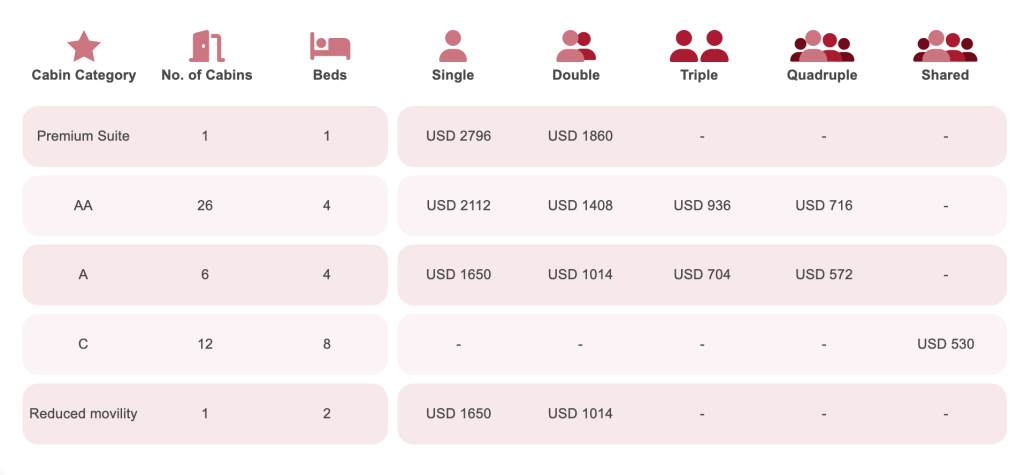 Navimag ticket prices